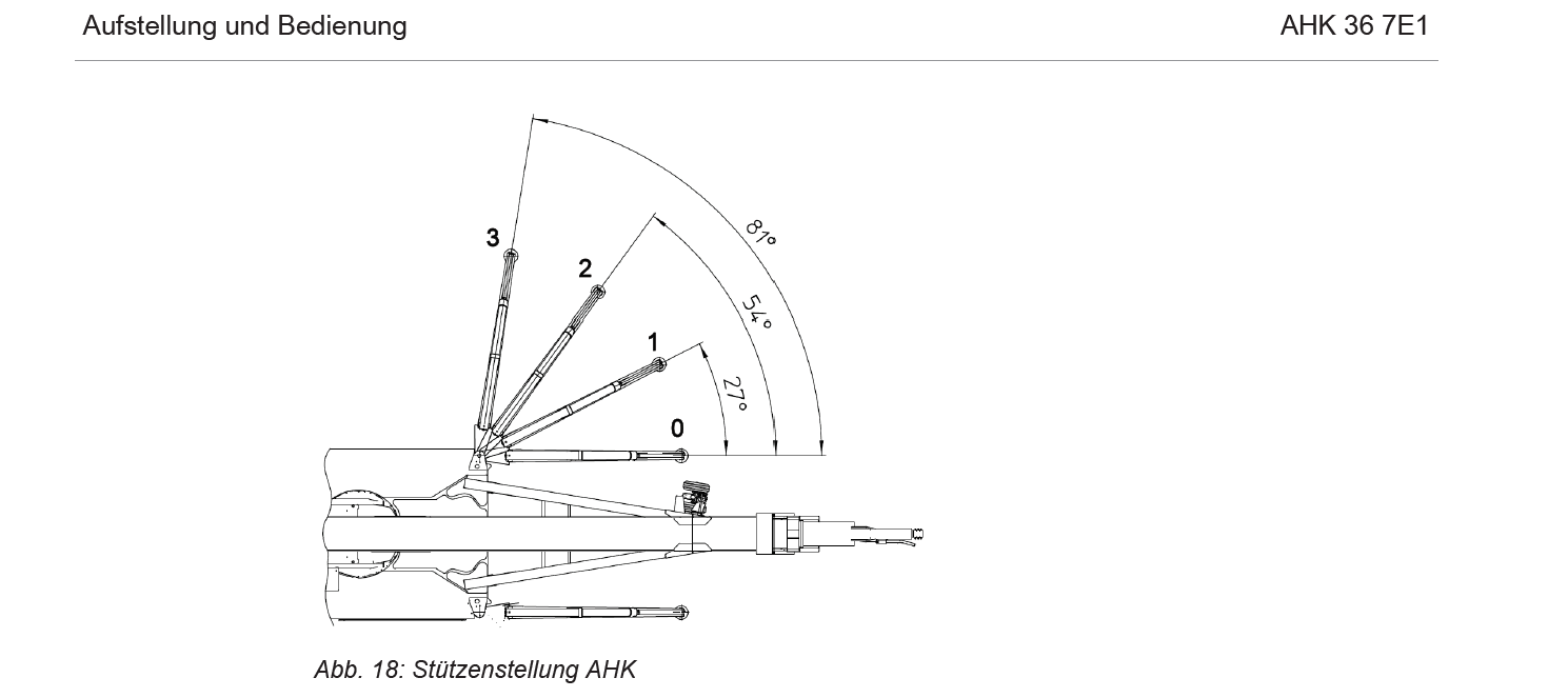 Stuetzenstellung.png