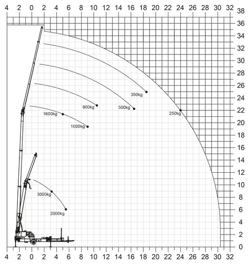 lastendiagramm-k400-1
