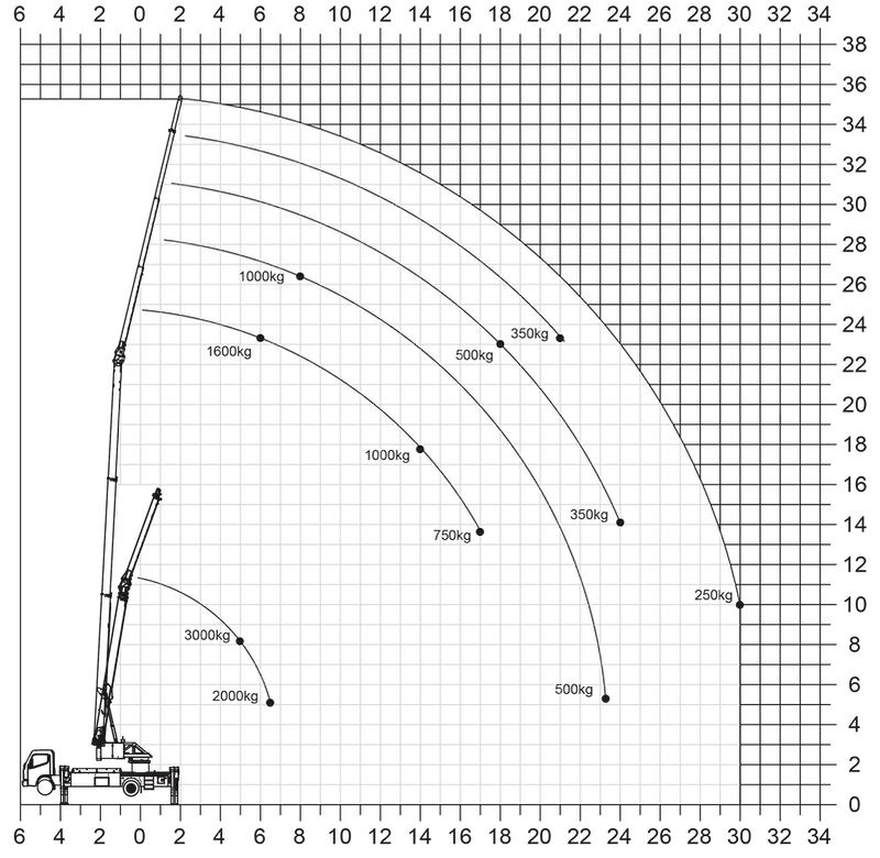 lastendiagramm-k700-1