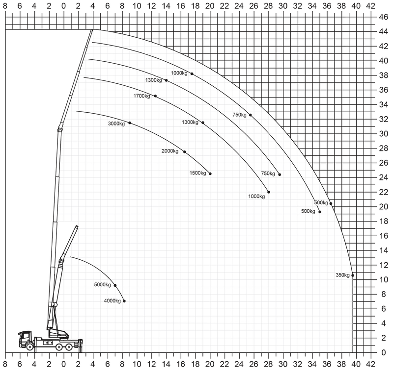 lastendiagramm-k950-1